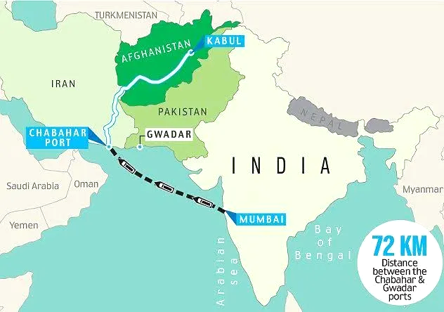 Chabahar Port Agreement with Iran