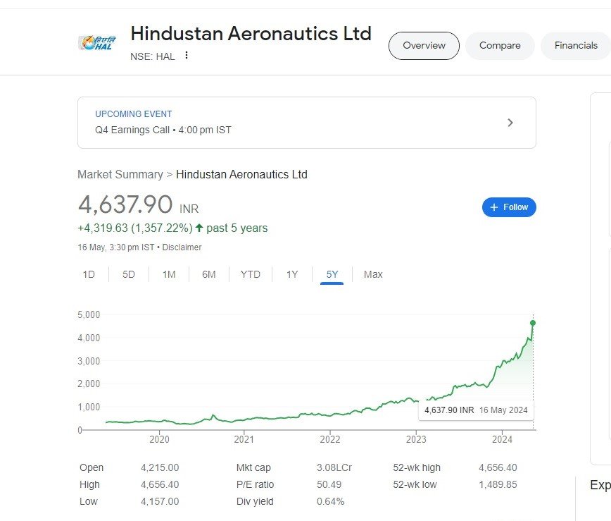 Hindustan Aeronautics Limited (HAL)