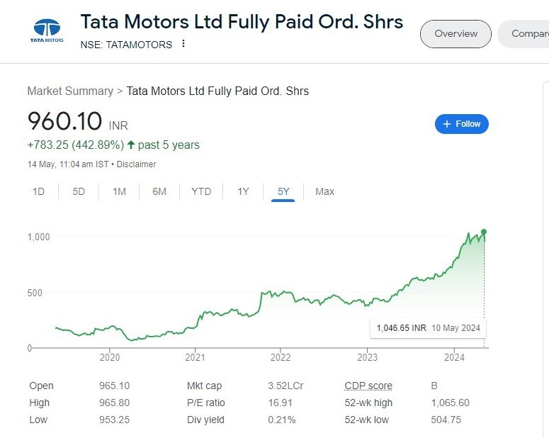 Tata Motors share price