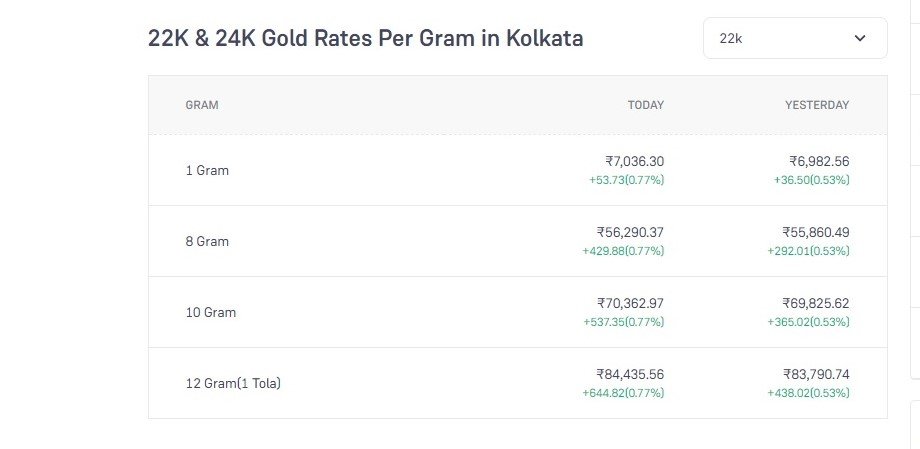 akshaya tritiya 2024

