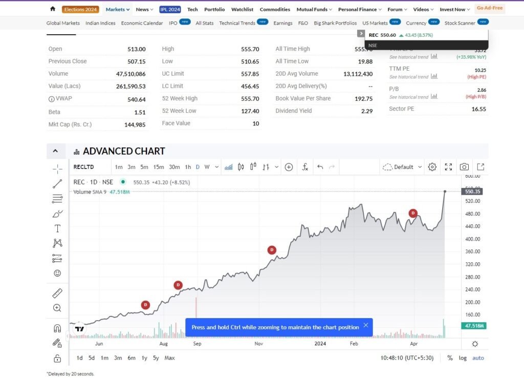 rec share price