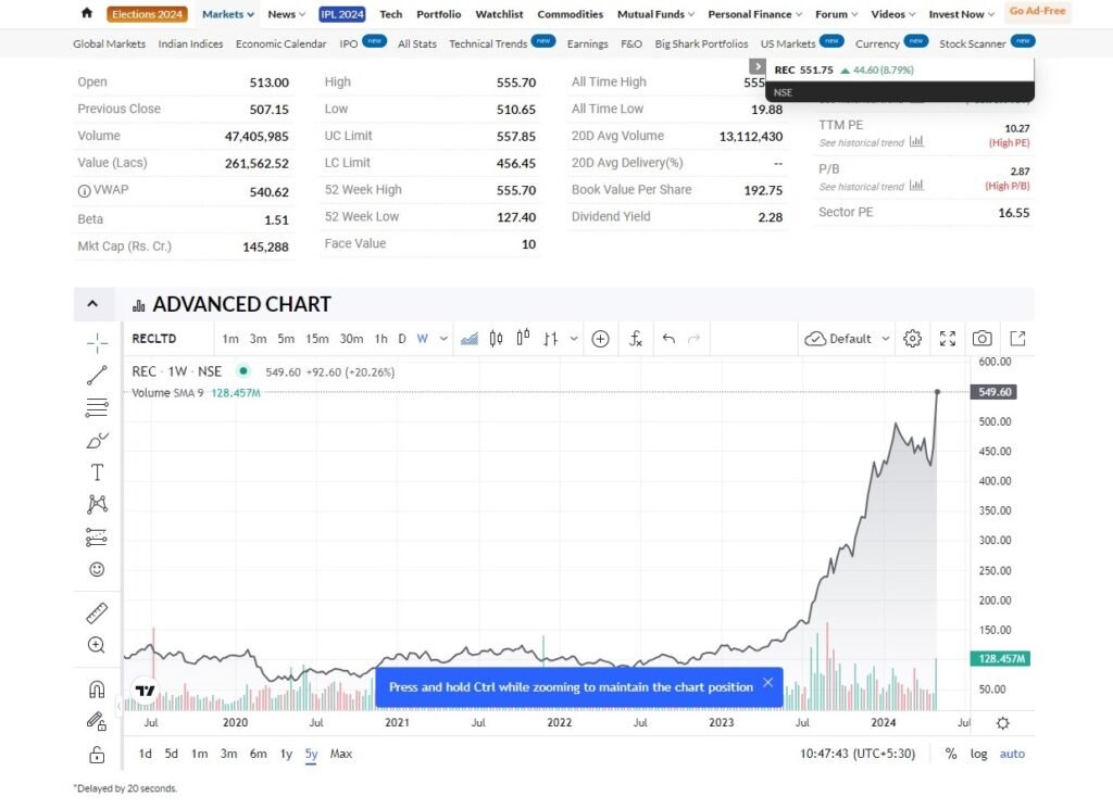 rec share price