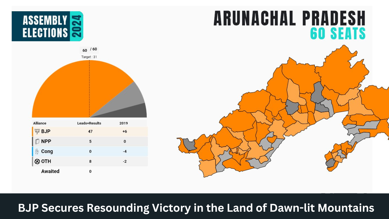 Arunachal Pradesh Assembly Elections 2024: BJP Secures Resounding Victory in the Land of Dawn-lit Mountains