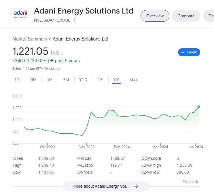 adani group