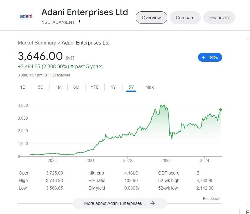 adani group