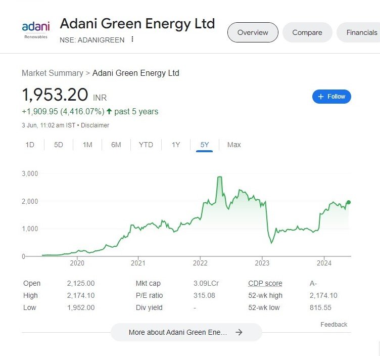 adani green adani group