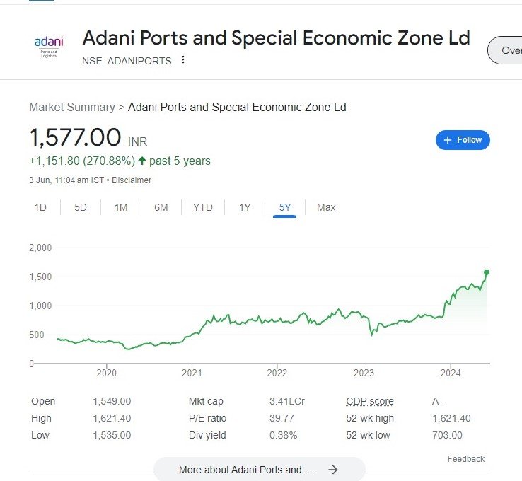 adani port adani group