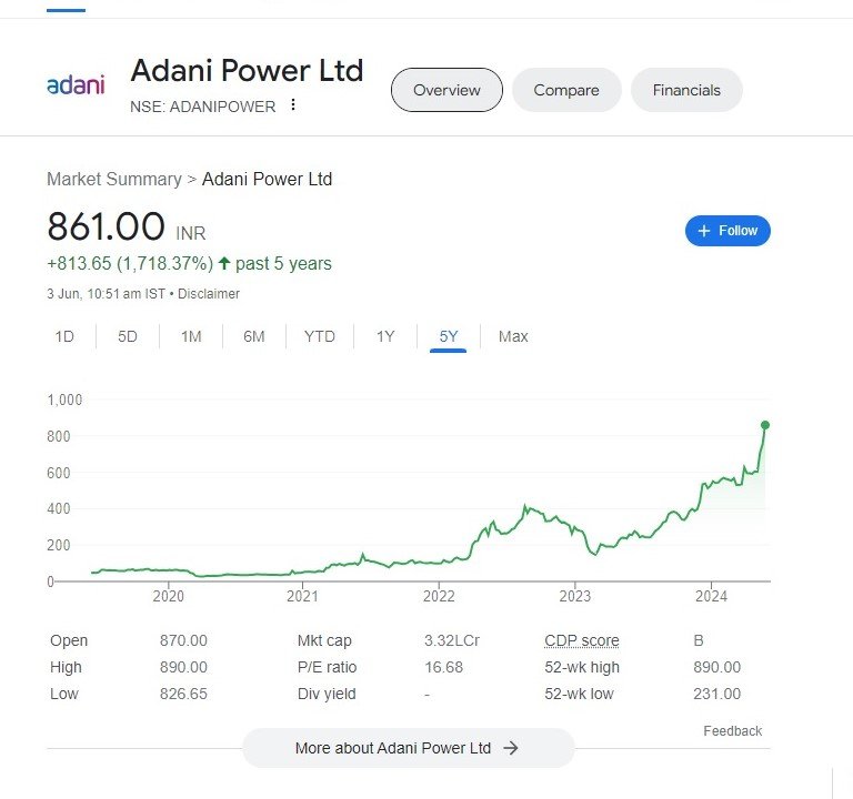 Adani Power Adanai group