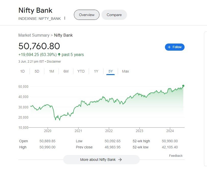 bank nifty 50