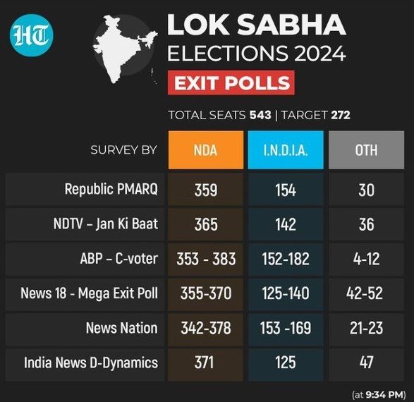 exit polls ht