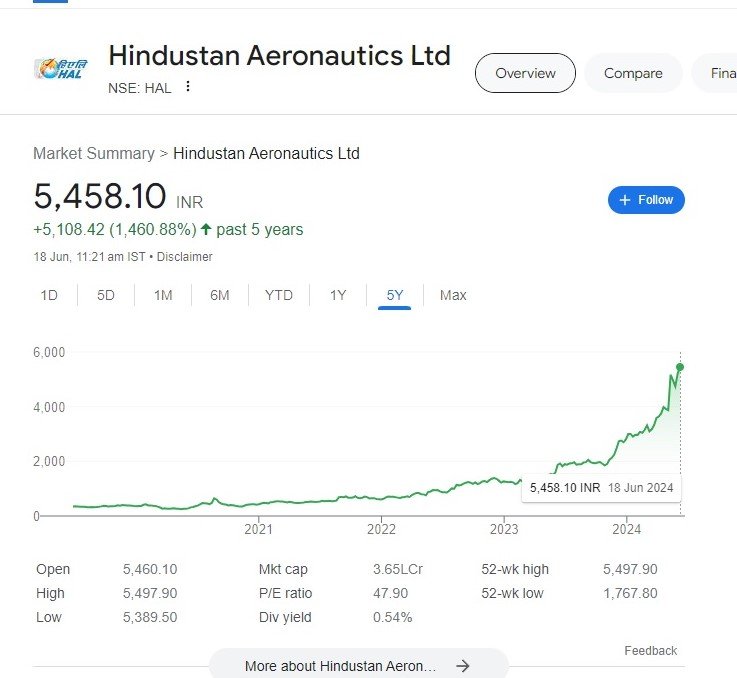 Hindustan Aeronautics Limited 