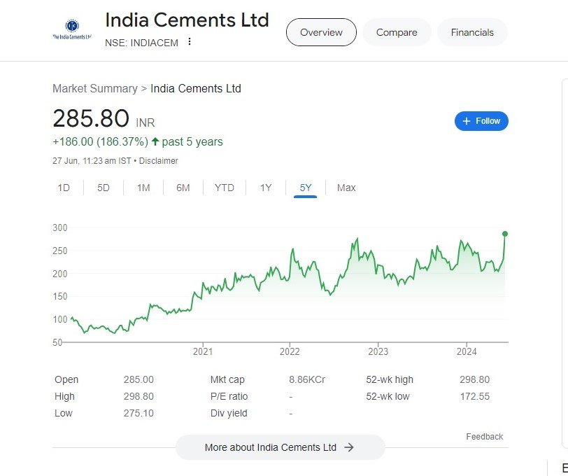 ultratech cement