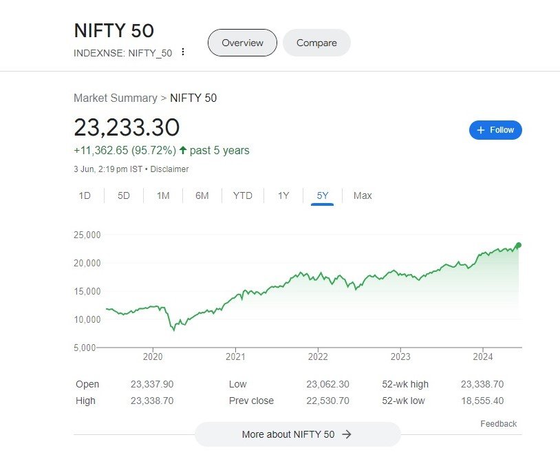 nifty 50