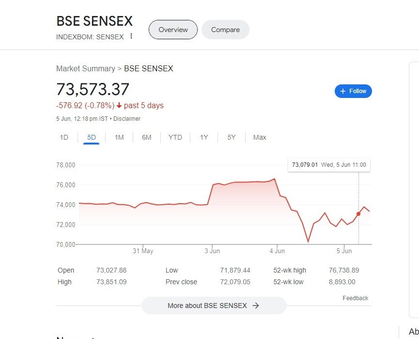 nifty sensex