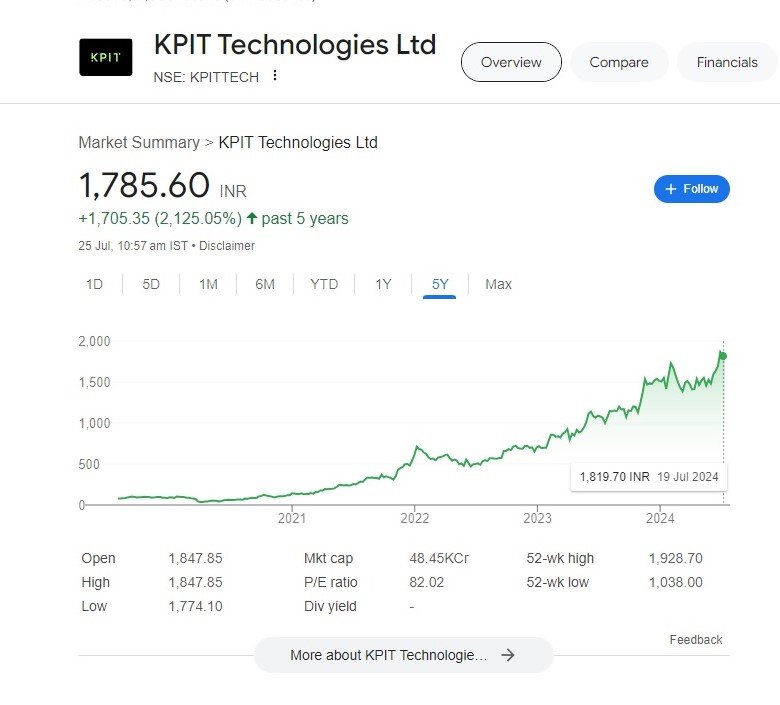 KPIT share price