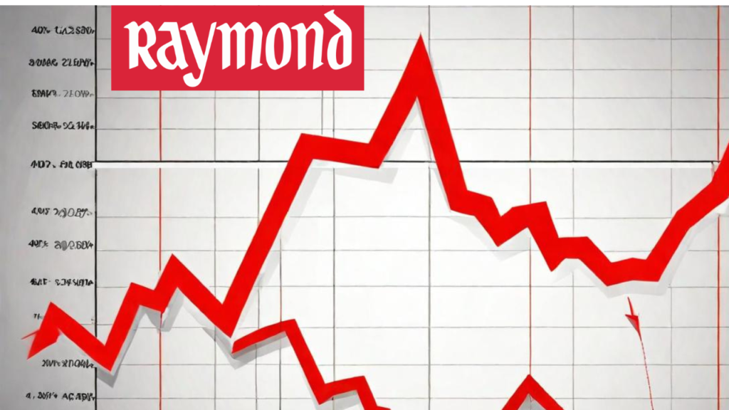 Raymond Group