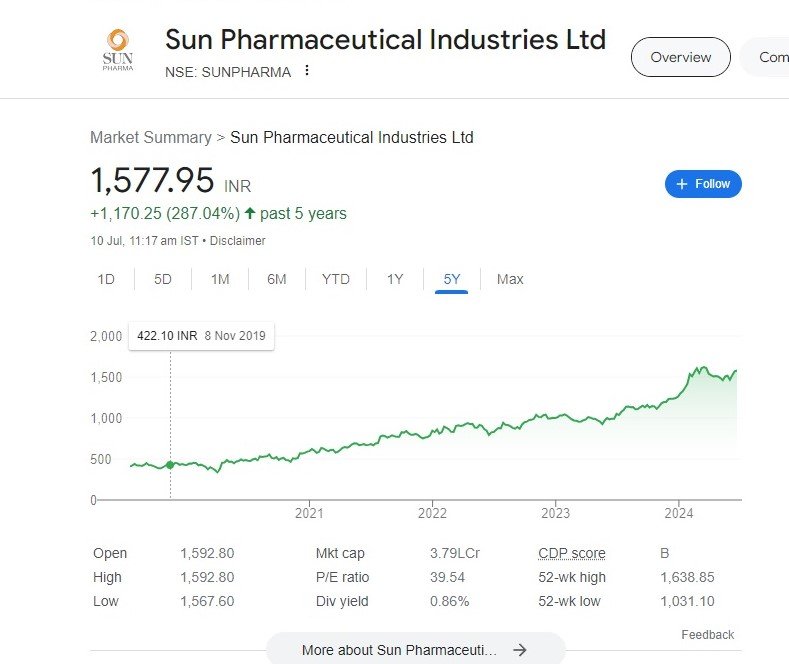 Sun Pharmaceutical Industries Ltd