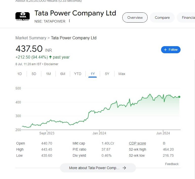 Tata power company limited