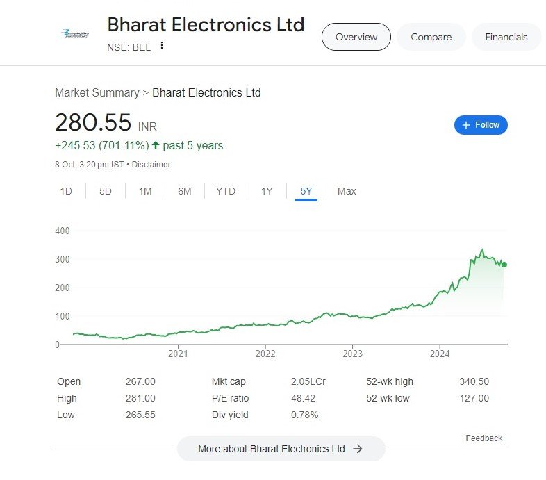 Stock Radar: Tata Motors, Nykaa, Zodiac Energy, BEL, Eraaya Lifespaces, Hi-Tech Pipes in focus 