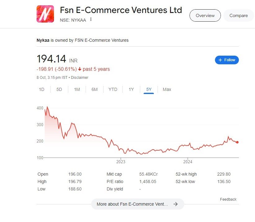 Stock Radar: Tata Motors, Nykaa, Zodiac Energy, BEL, Eraaya Lifespaces, Hi-Tech Pipes in focus 