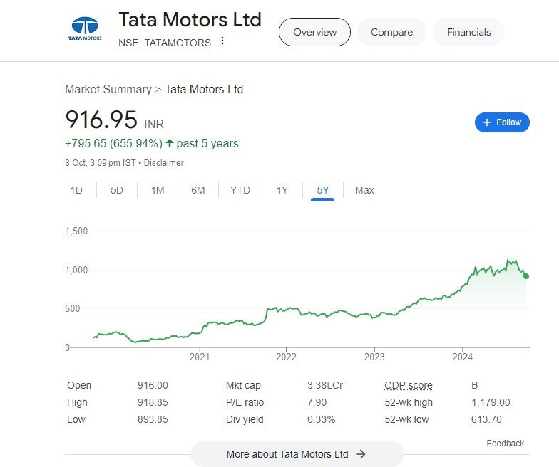 Stock Radar: Tata Motors, Nykaa, Zodiac Energy, BEL, Eraaya Lifespaces, Hi-Tech Pipes in focus 