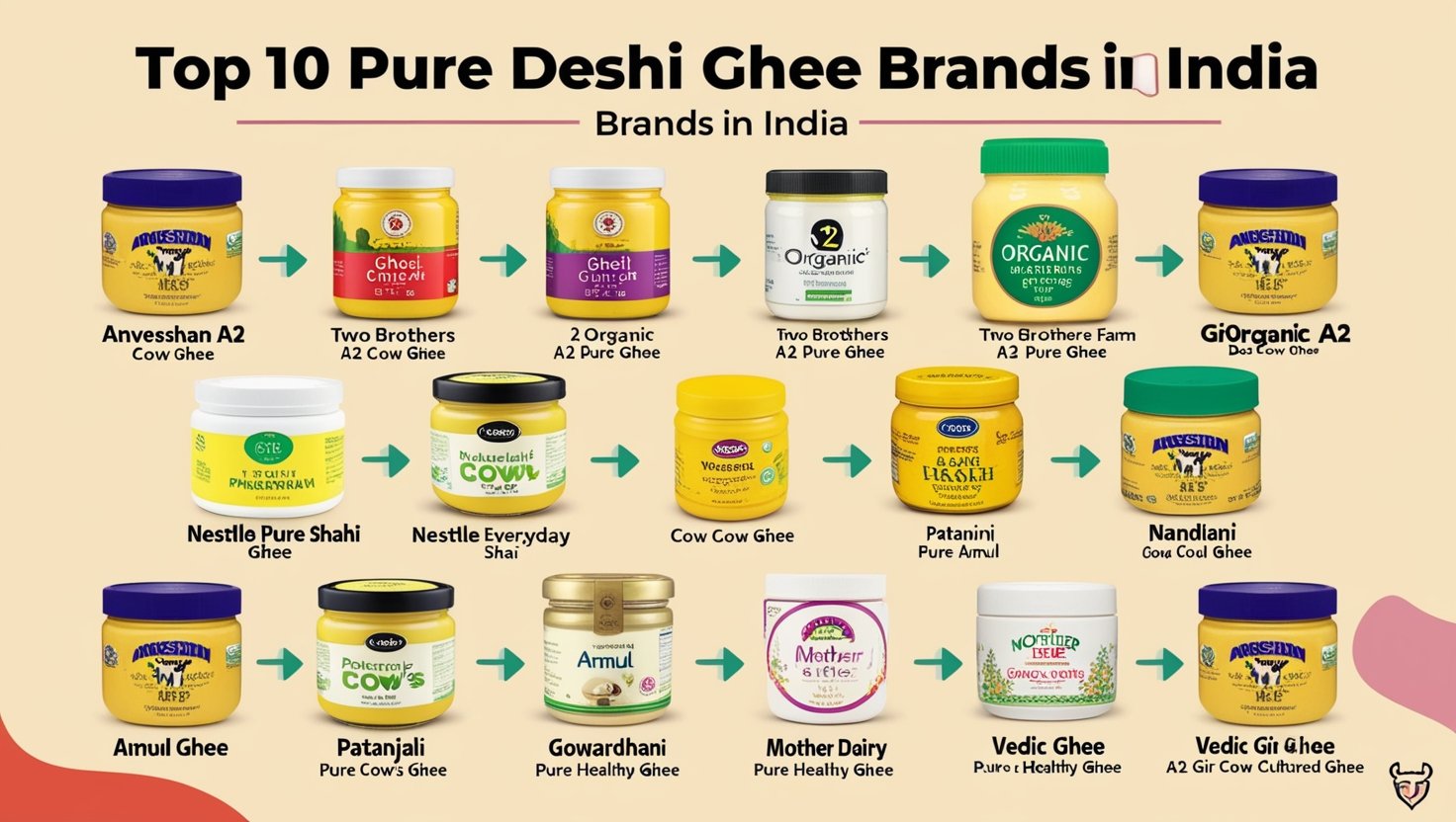 Top 10 Pure Desi Ghee Brands