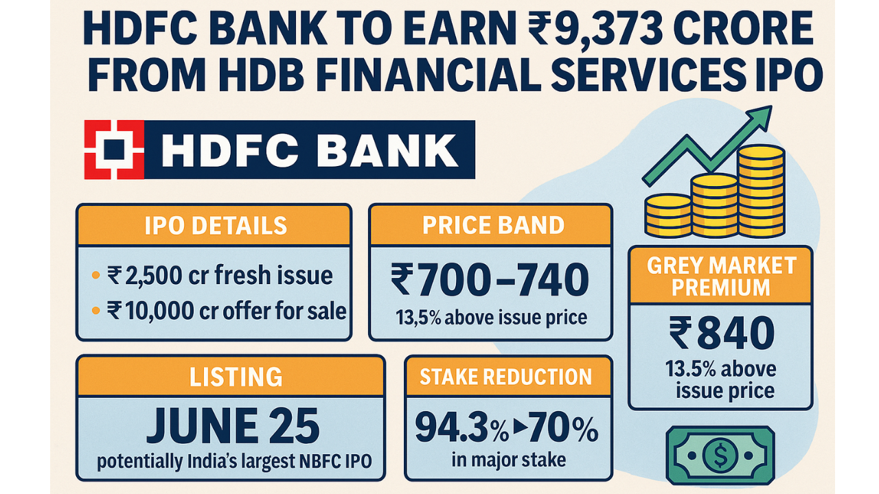 HDB Financial Services IPO