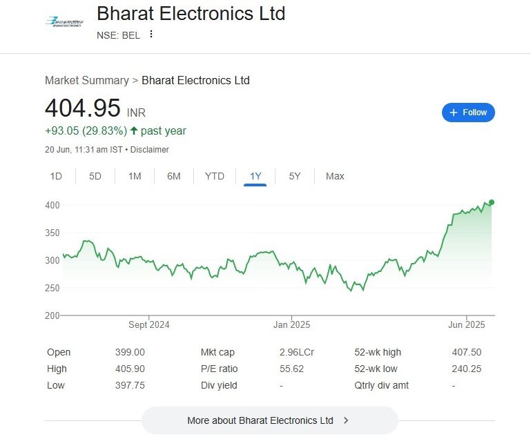 Bharat Electronics Ltd