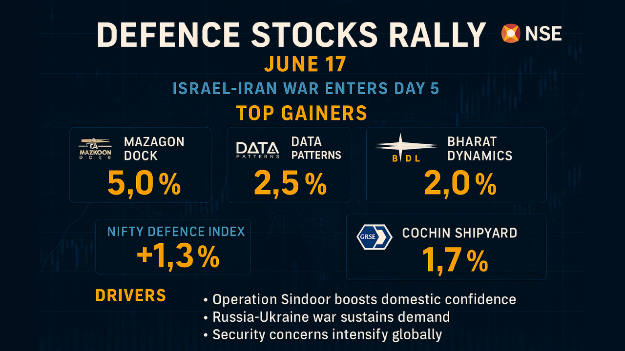 defence stocks