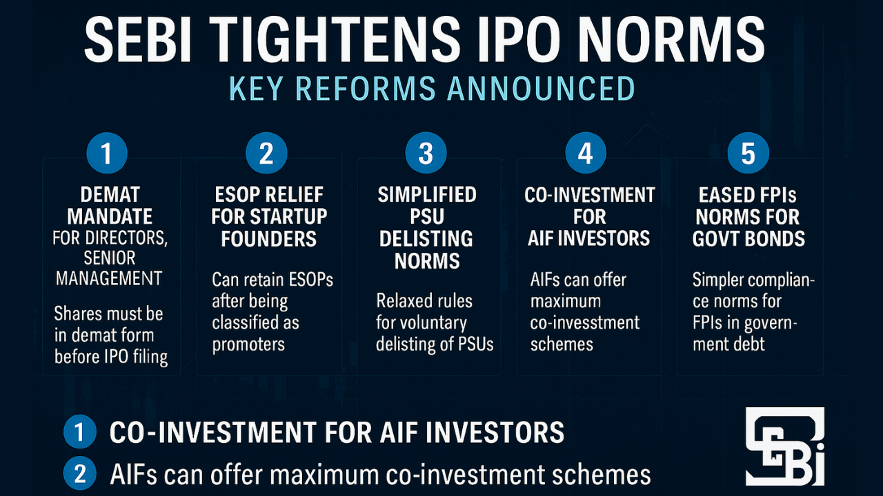 SEBI Tightens IPO Norms: Demat Mandate, Startup ESOP Relief & PSU Delisting Reforms