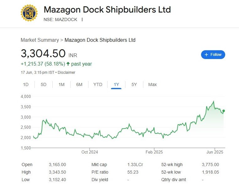 Defence Stock