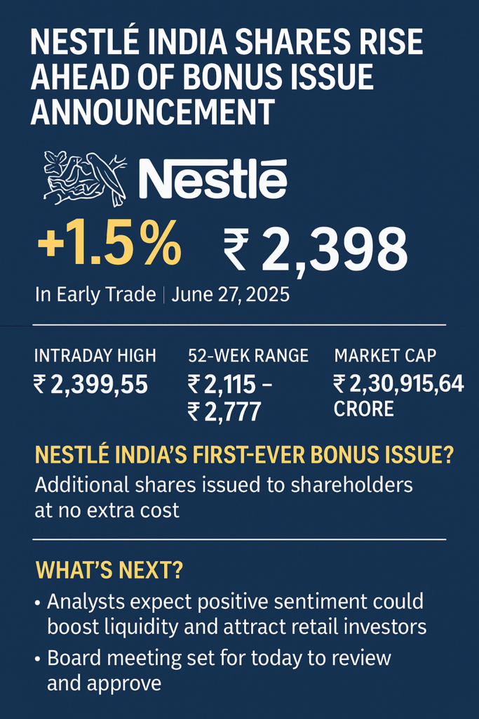 nestle india share price
