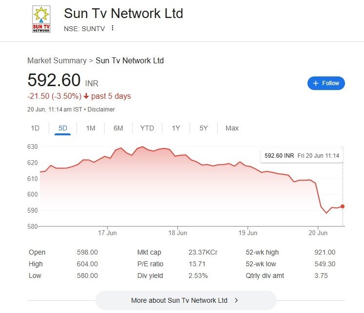 sun tv