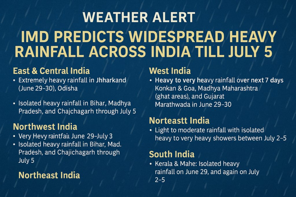 weather update