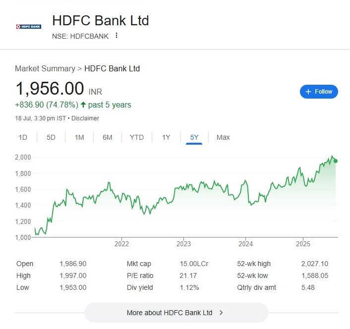 hdfc bank share price