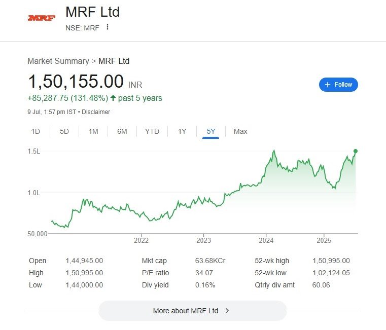 mrf share price