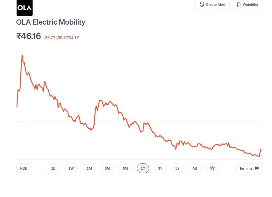 ola electric