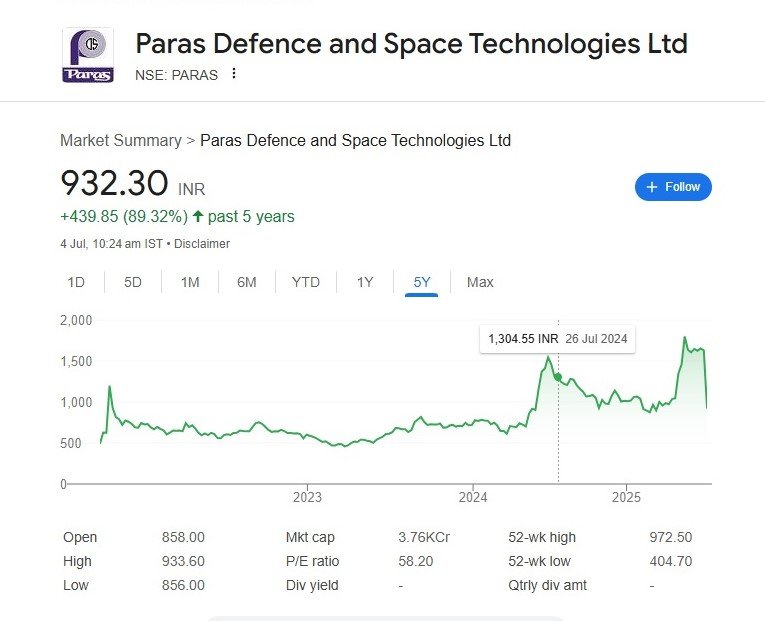 Paras Defence share price