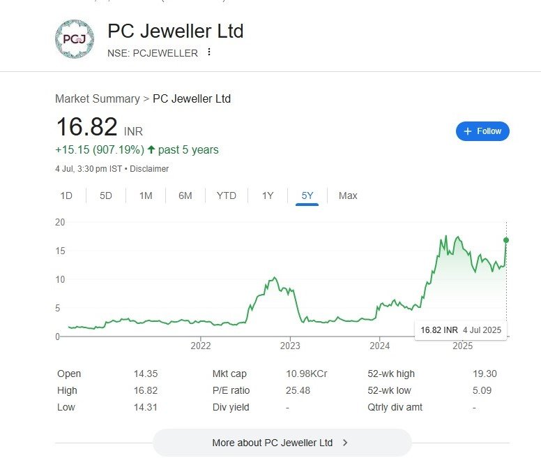pc jeweller share