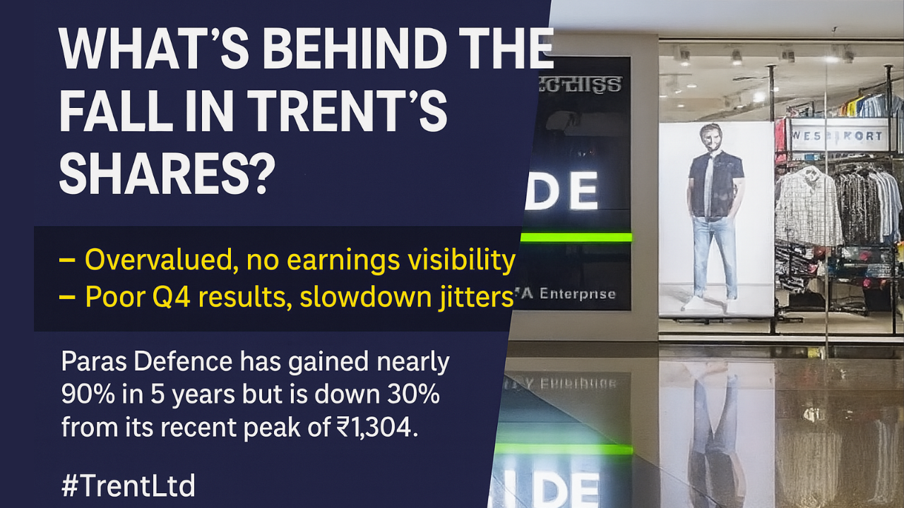 Trent Share Price Analysis 2025: Is the Tata Retail Giant Losing Its Shine?