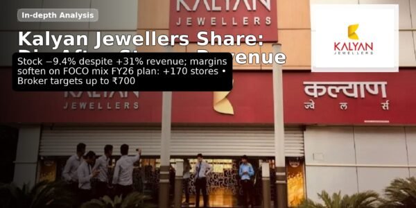 Kalyan Jewellers Share
