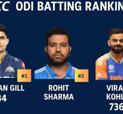 icc odi rankings update