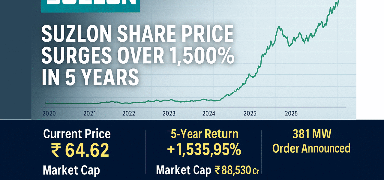 Suzlon Share Price Surges Over 1,500%