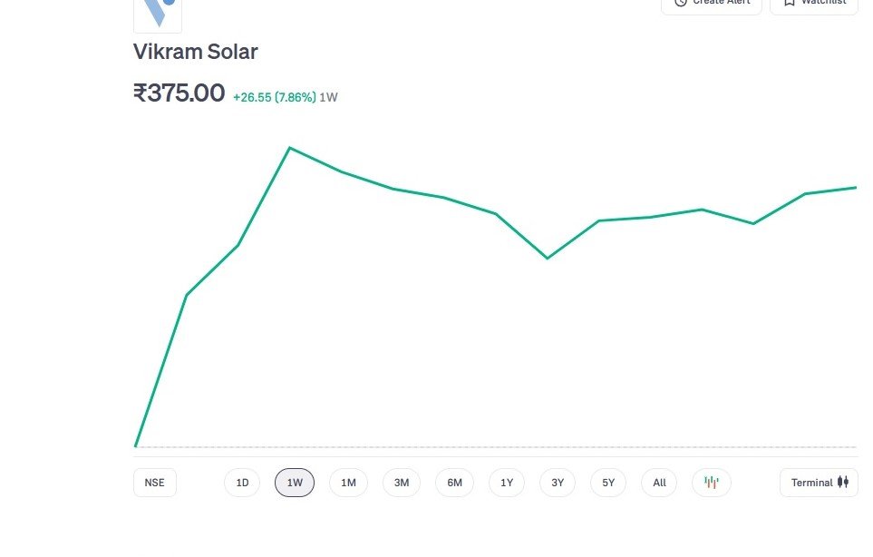 Vikram Solar Share Price