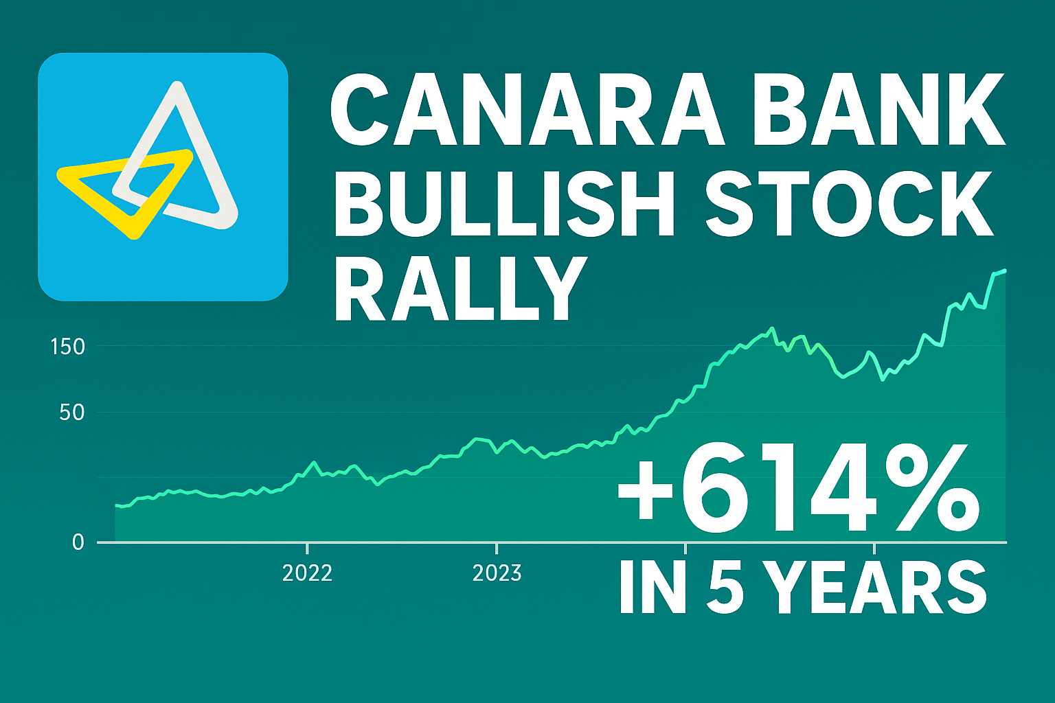 canara bank share price