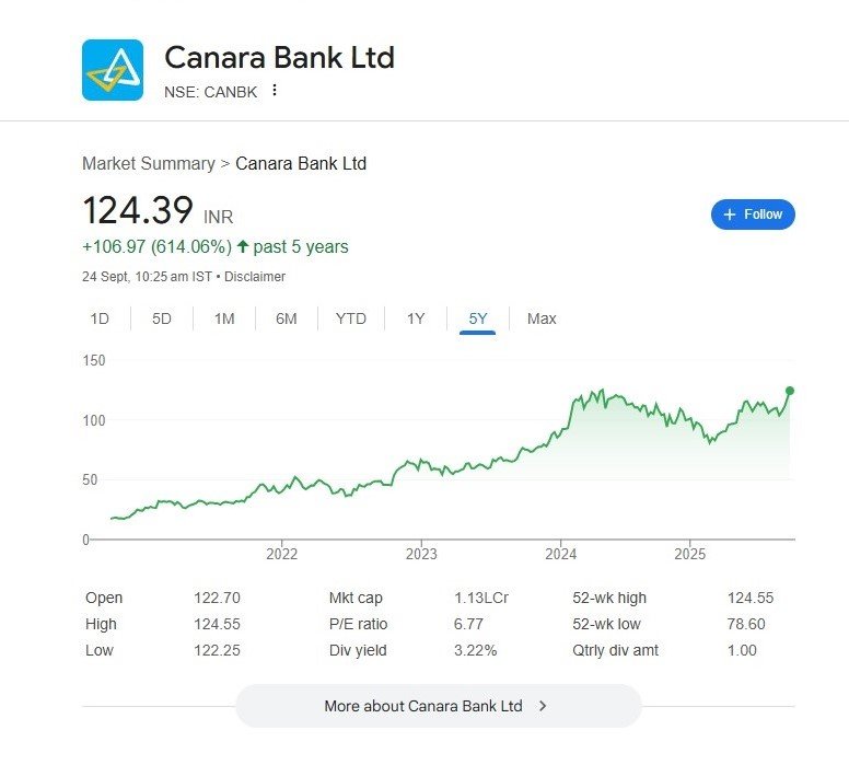 canara bank share price
